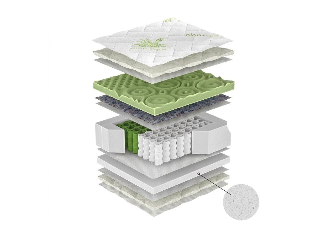 _unity.mattress_info: Colchão ComfiDream Green Line
