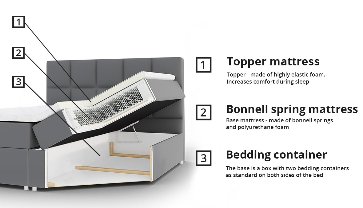 Cama continental Comfivo 196 (Muna 10)