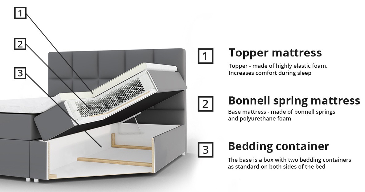 Cama continental Comfivo 196 (Soft 017)