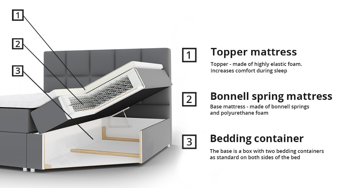 Cama continental Cursus (Kronos 26)