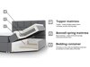 Cama continental Comfivo 195 (Soft 011)