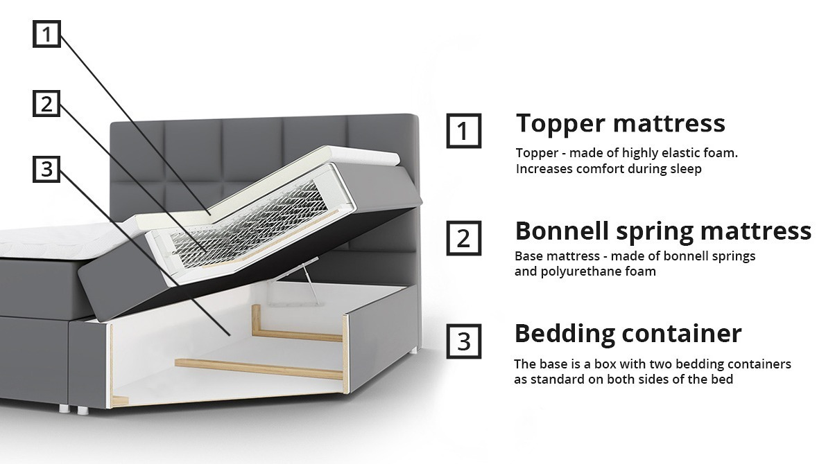 Cama continental Comfivo 195 (Soft 011)
