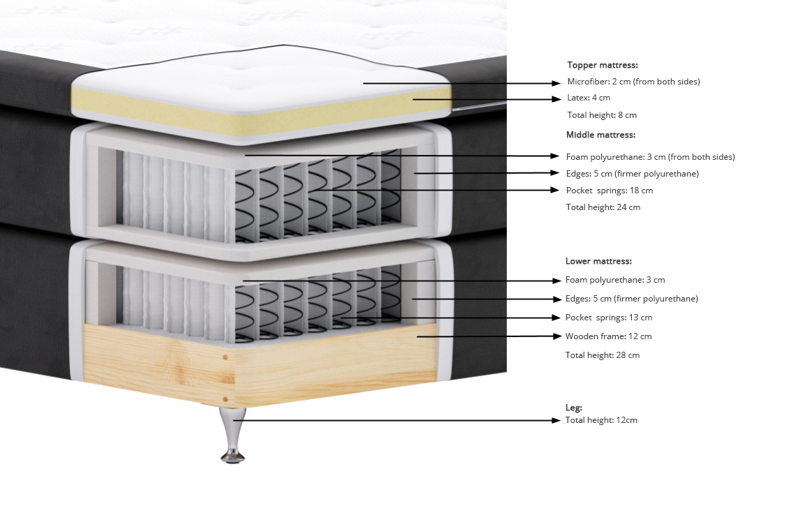 Cama continental Dallas 479