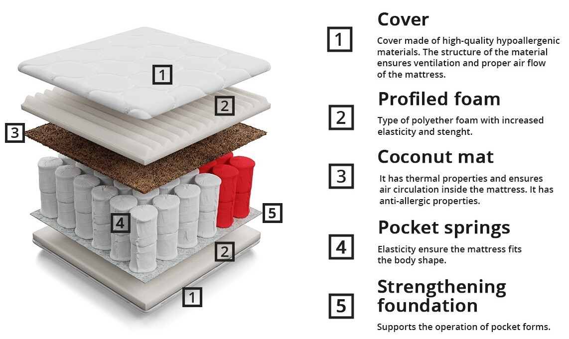 Colchão ComfiDream 100