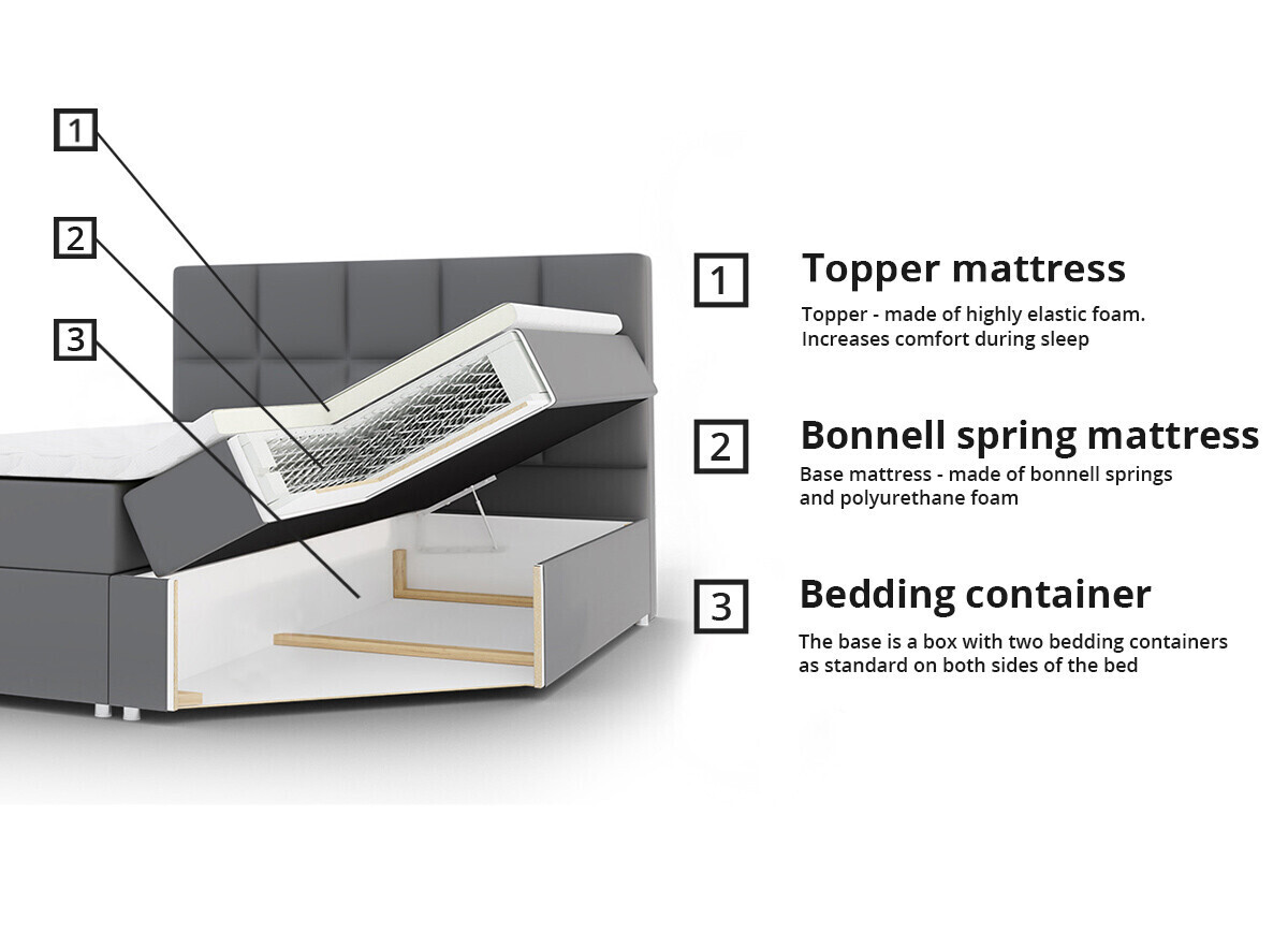 Cama continental ComfiDream 170 (Fresh 01)