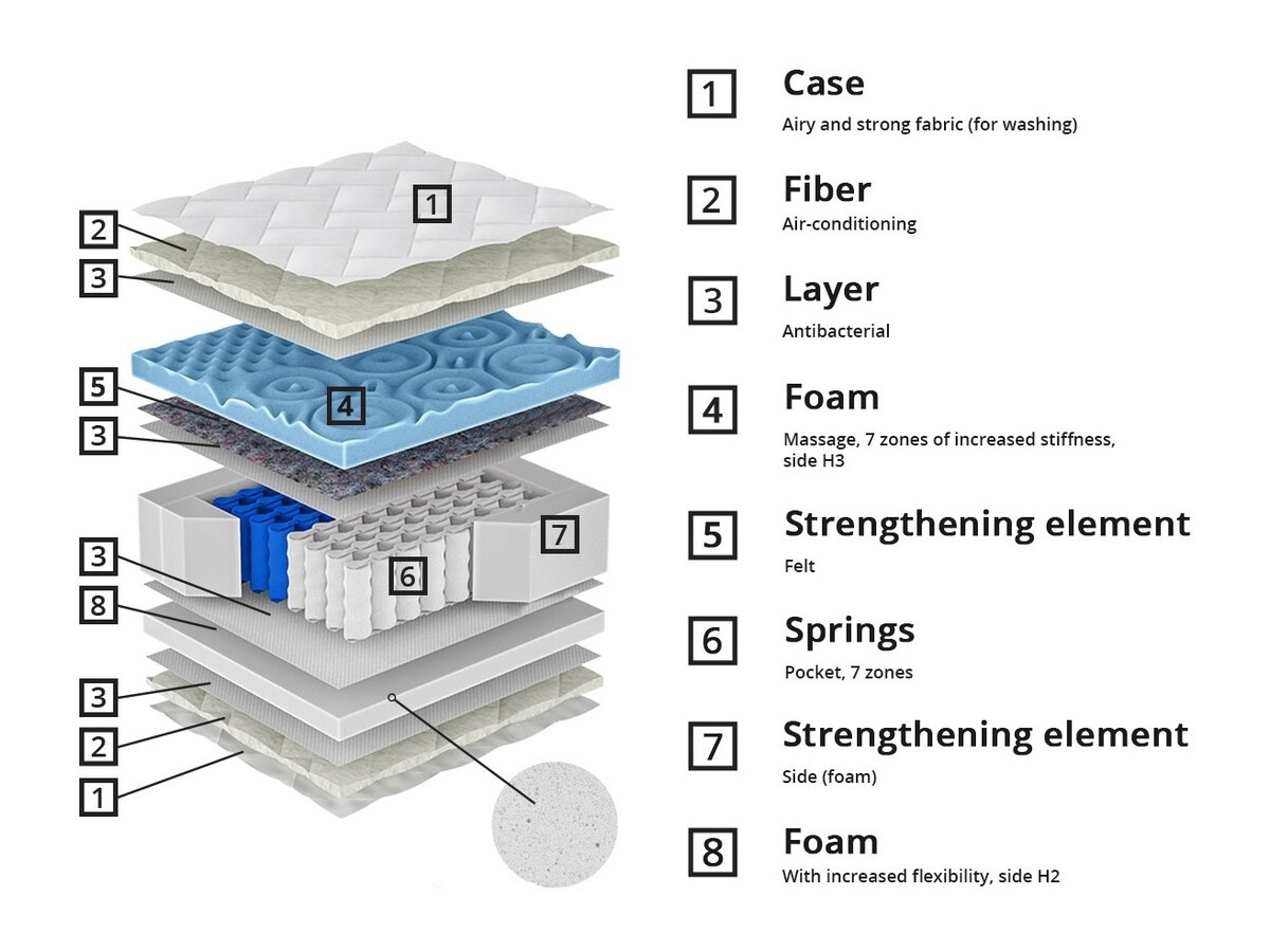 Colchão ComfiDream Blue Line