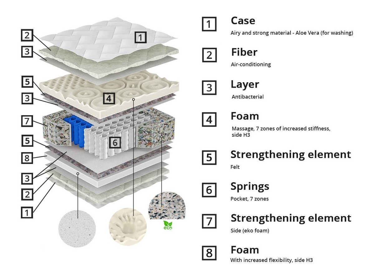 Colchão ComfiDream Eirel