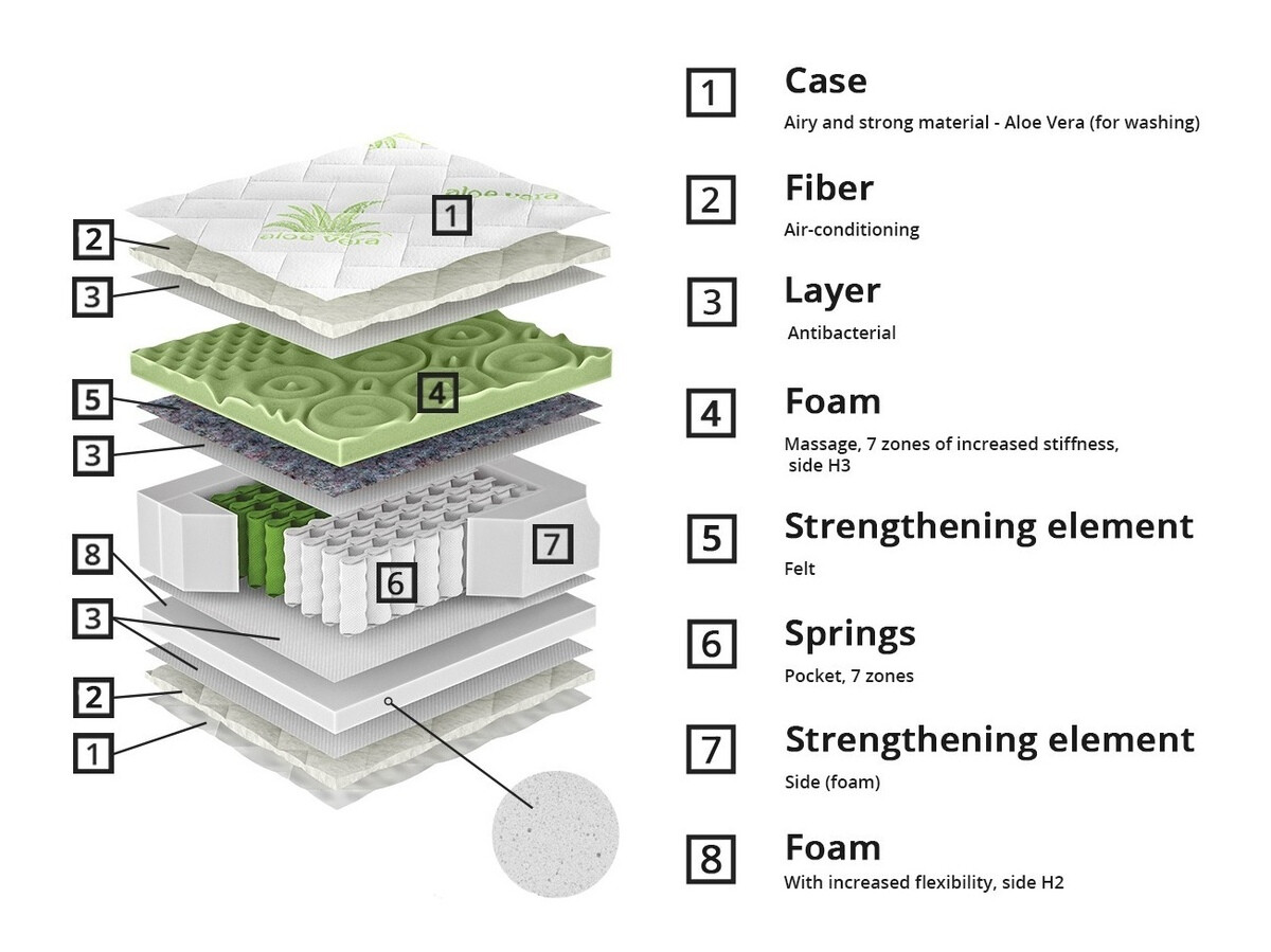 Colchão ComfiDream Green Line