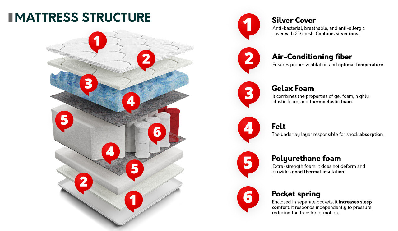 Colchão ComfiDream 116