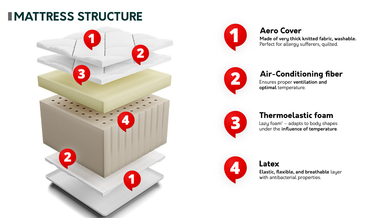 Colchão ComfiDream 138