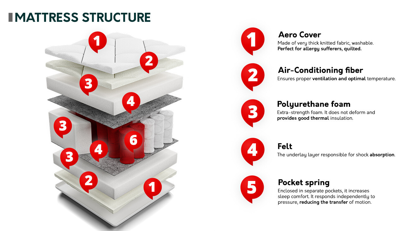 Colchão ComfiDream 148
