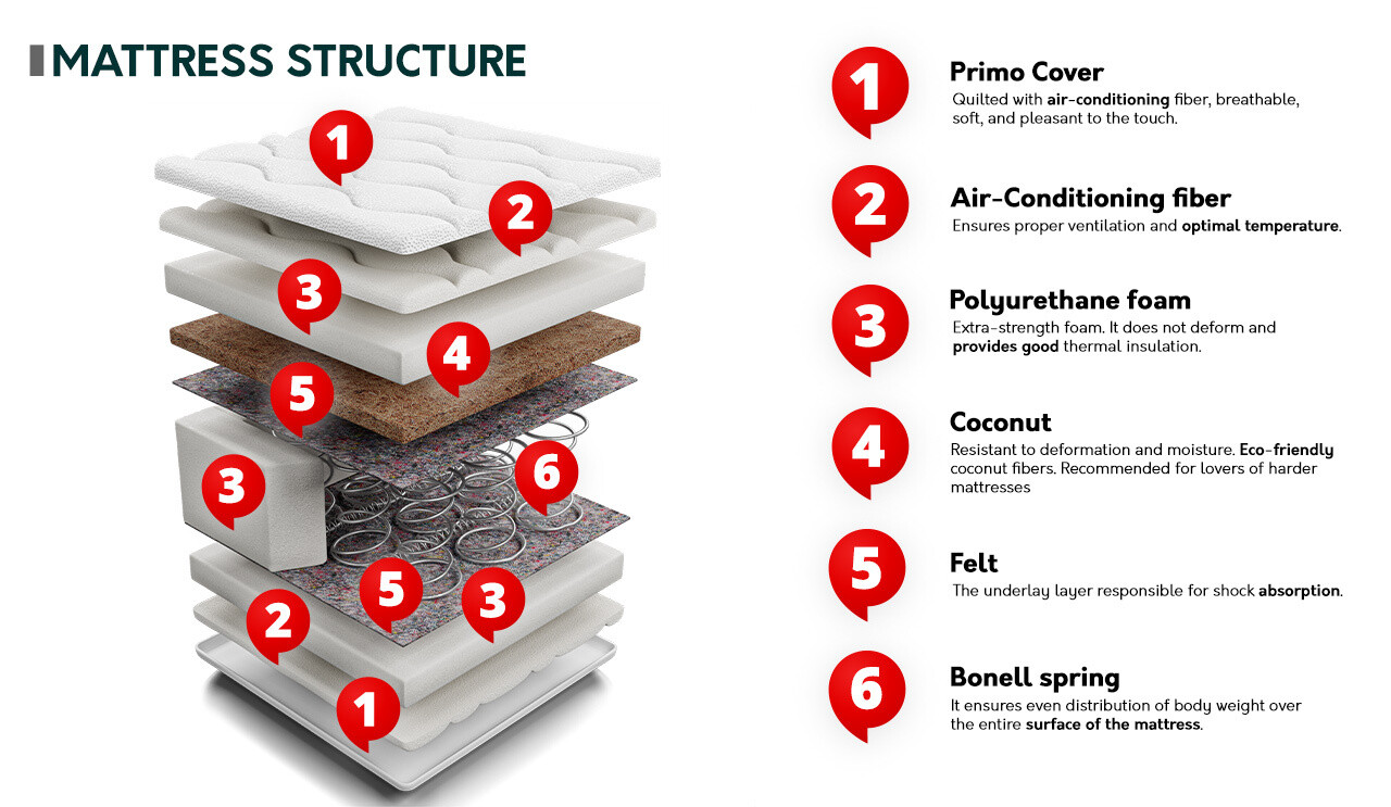 Colchão ComfiDream 150