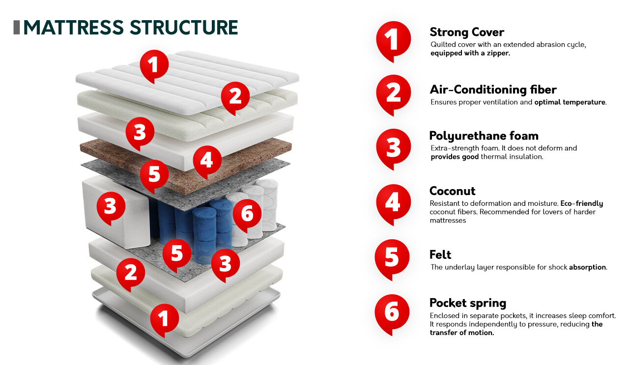 Colchão ComfiDream Strong