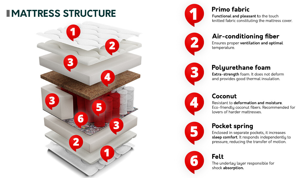 Colchão ComfiDream 132