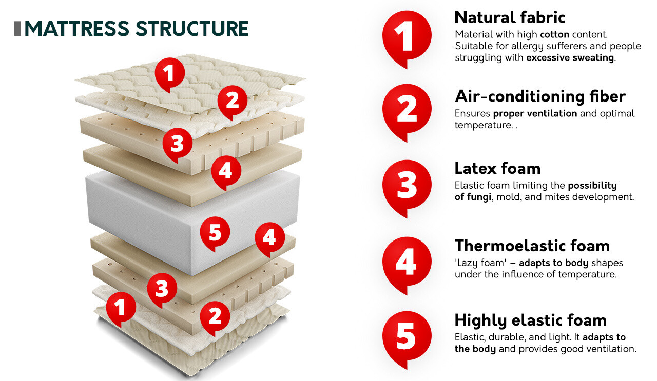 Colchão ComfiDream 140
