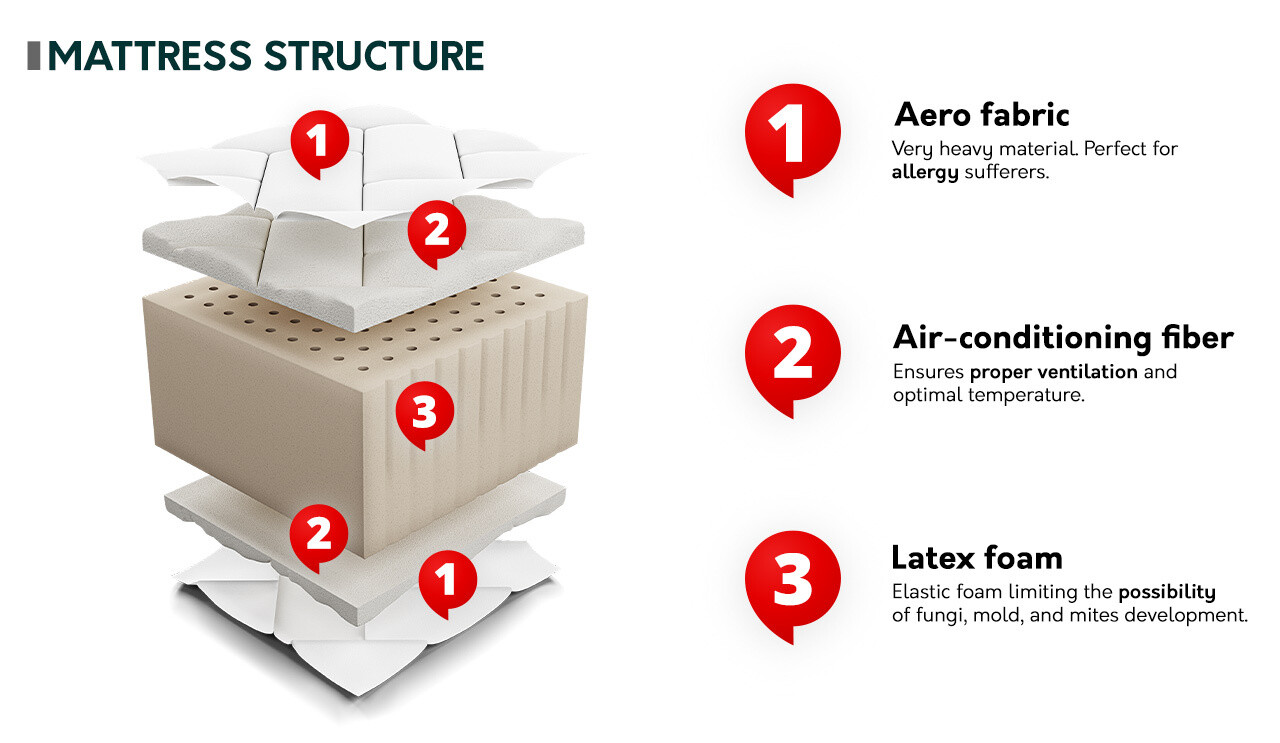 Colchão ComfiDream 171