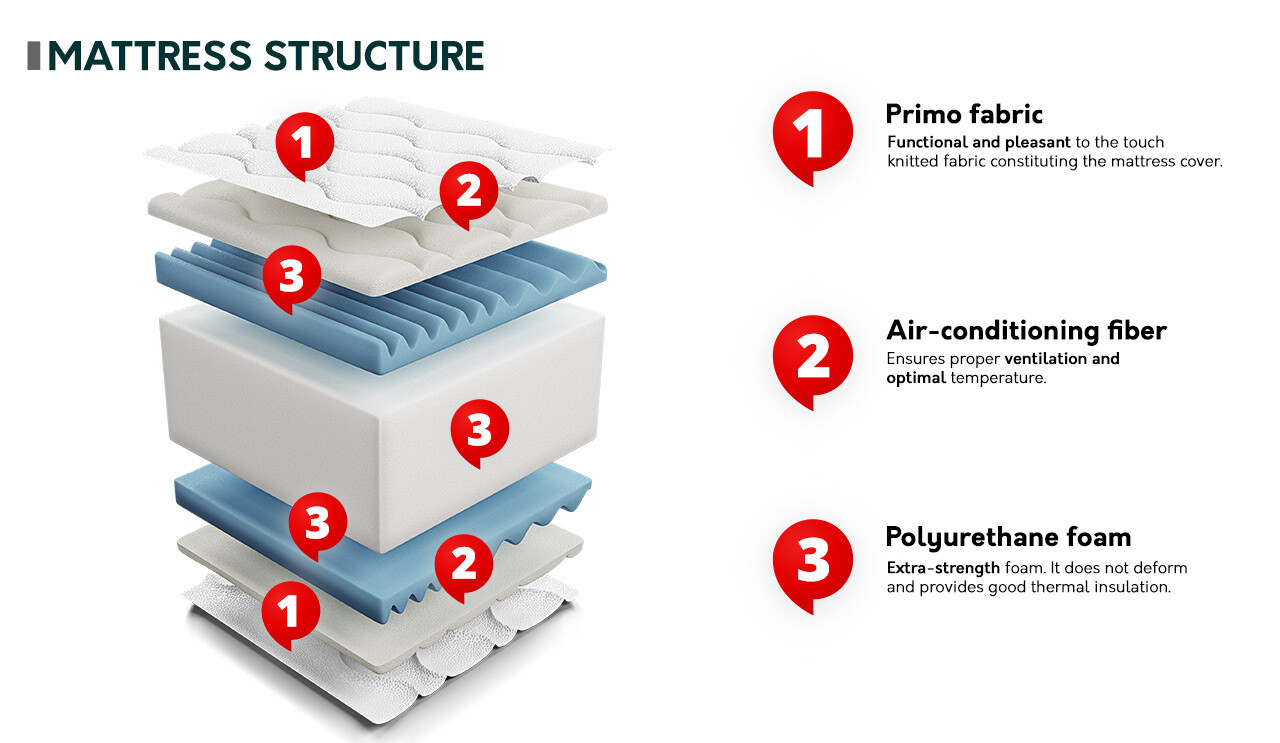 Colchão ComfiDream Flexi Gel