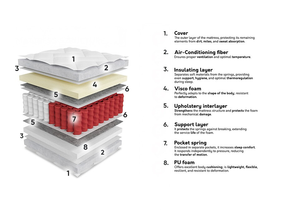 Colchão ComfiDream Apollo