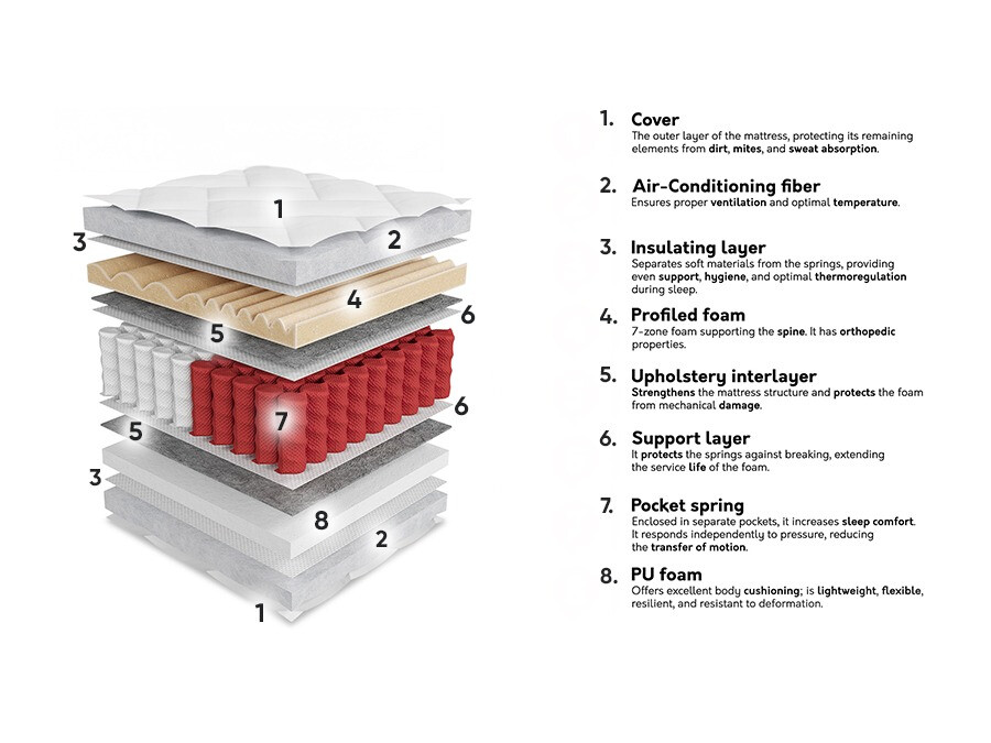 Colchão ComfiDream Gemini