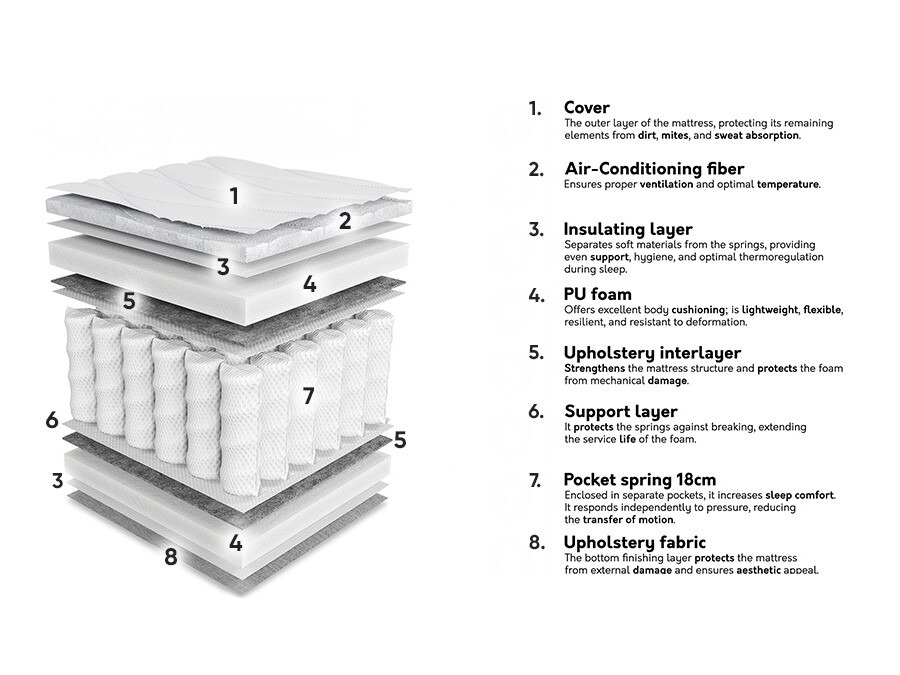 Colchão ComfiDream Oro