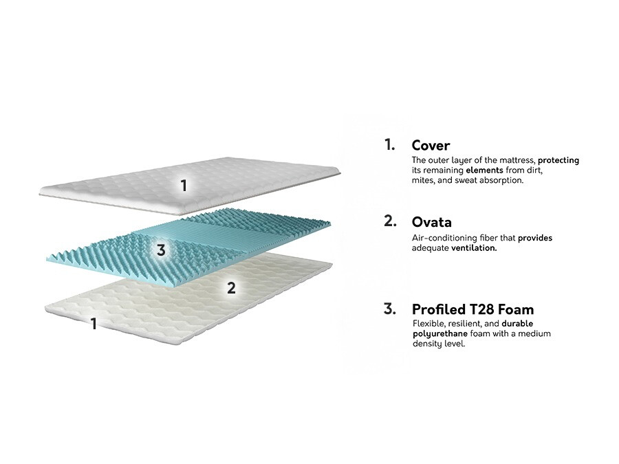 Protetor de colchão Prunas
