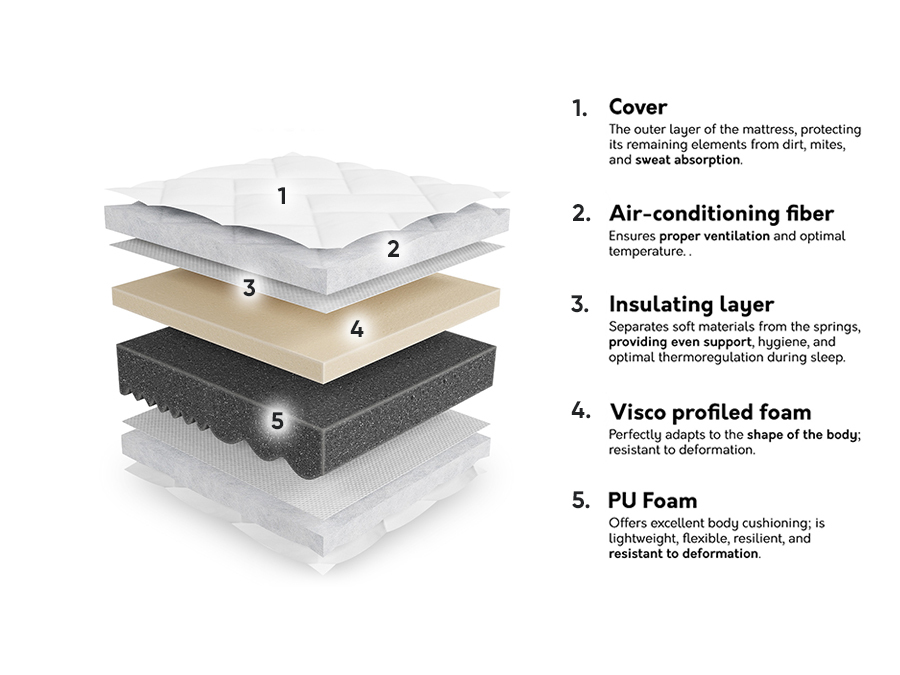 Colchão ComfiDream Uno I