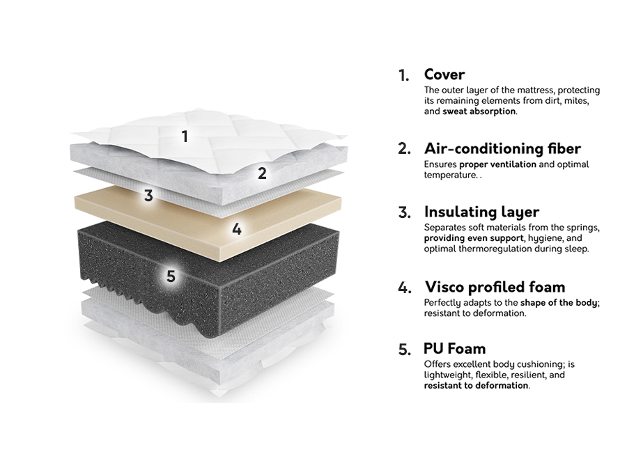 Colchão ComfiDream Uno II
