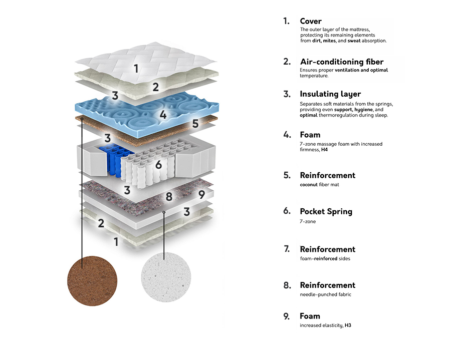 Colchão ComfiDream Blue Line Hard