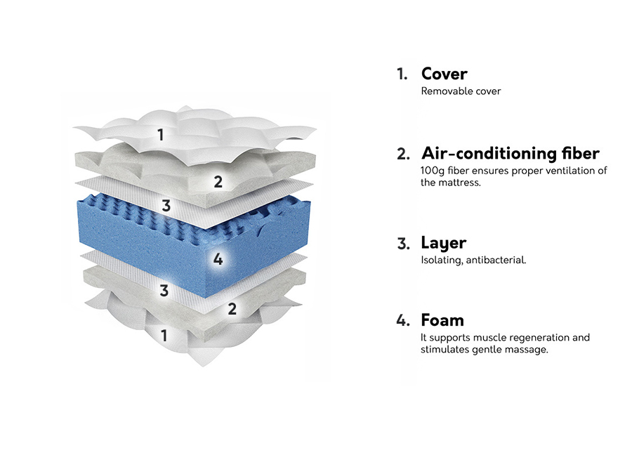 Colchão ComfiDream Blue