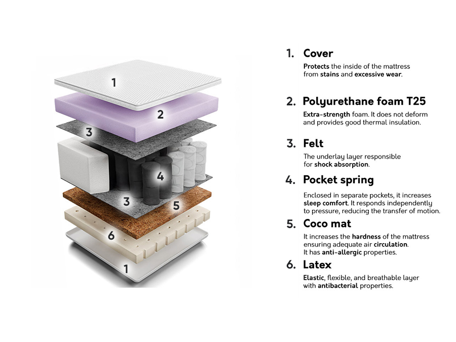 Colchão Comfort Care