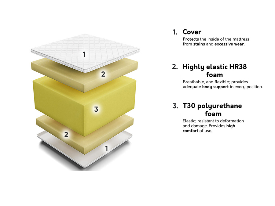 Colchão Comfort Massage