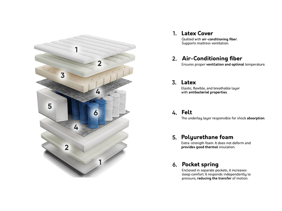 Colchão ComfiDream 121