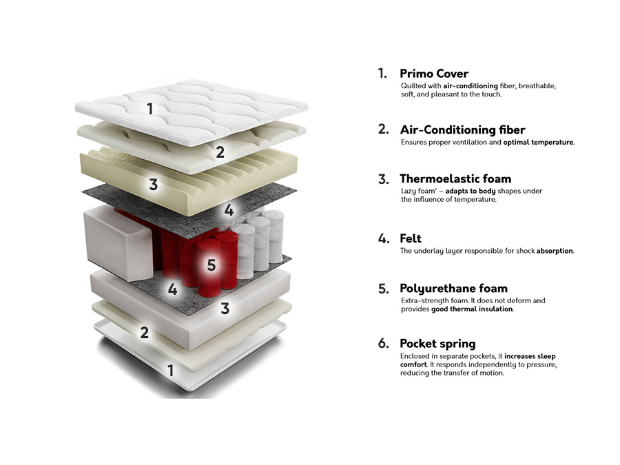 Colchão ComfiDream Memory Comfort