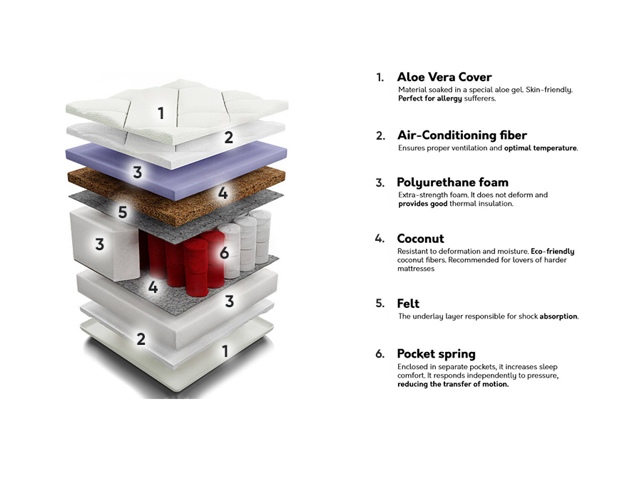 Colchão ComfiDream Perfecti