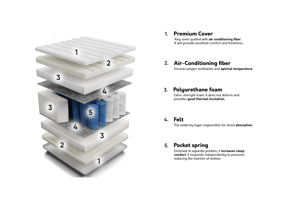 Colchão ComfiDream Premium