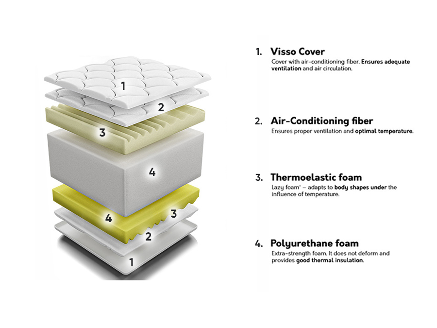 Colchão ComfiDream Visso
