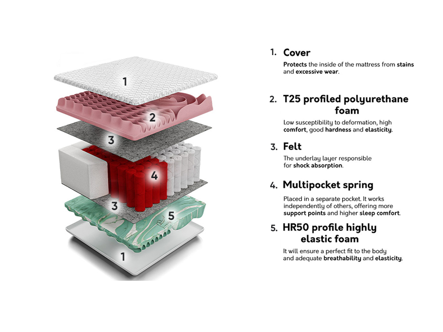 Colchão Grand Multi