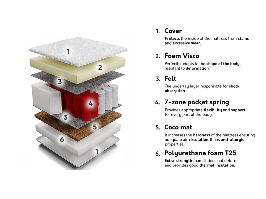 Colchão Orlean Visco