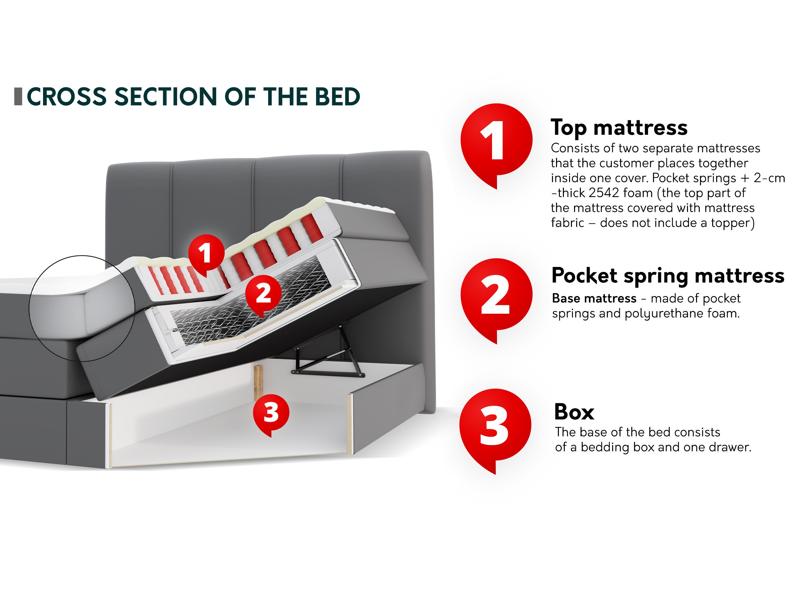 Cama continental ComfiDream 205 (Onega 14)