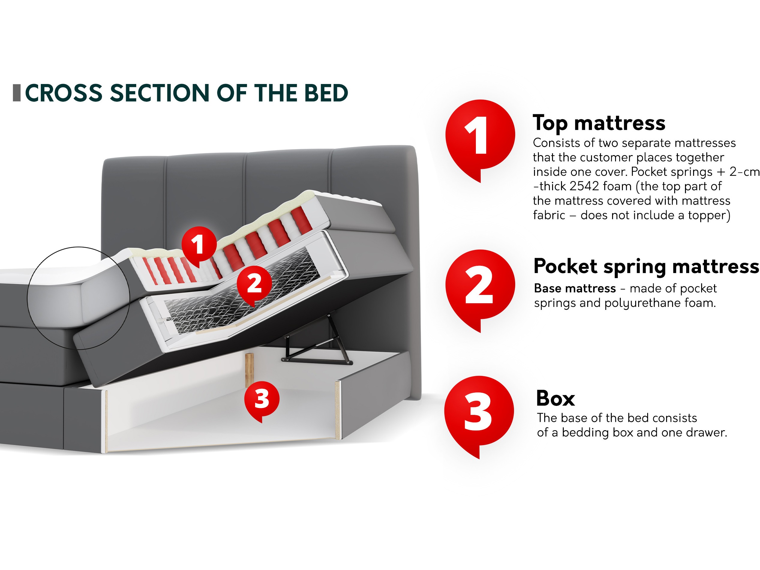 Cama continental ComfiDream 205 (Onega 14)