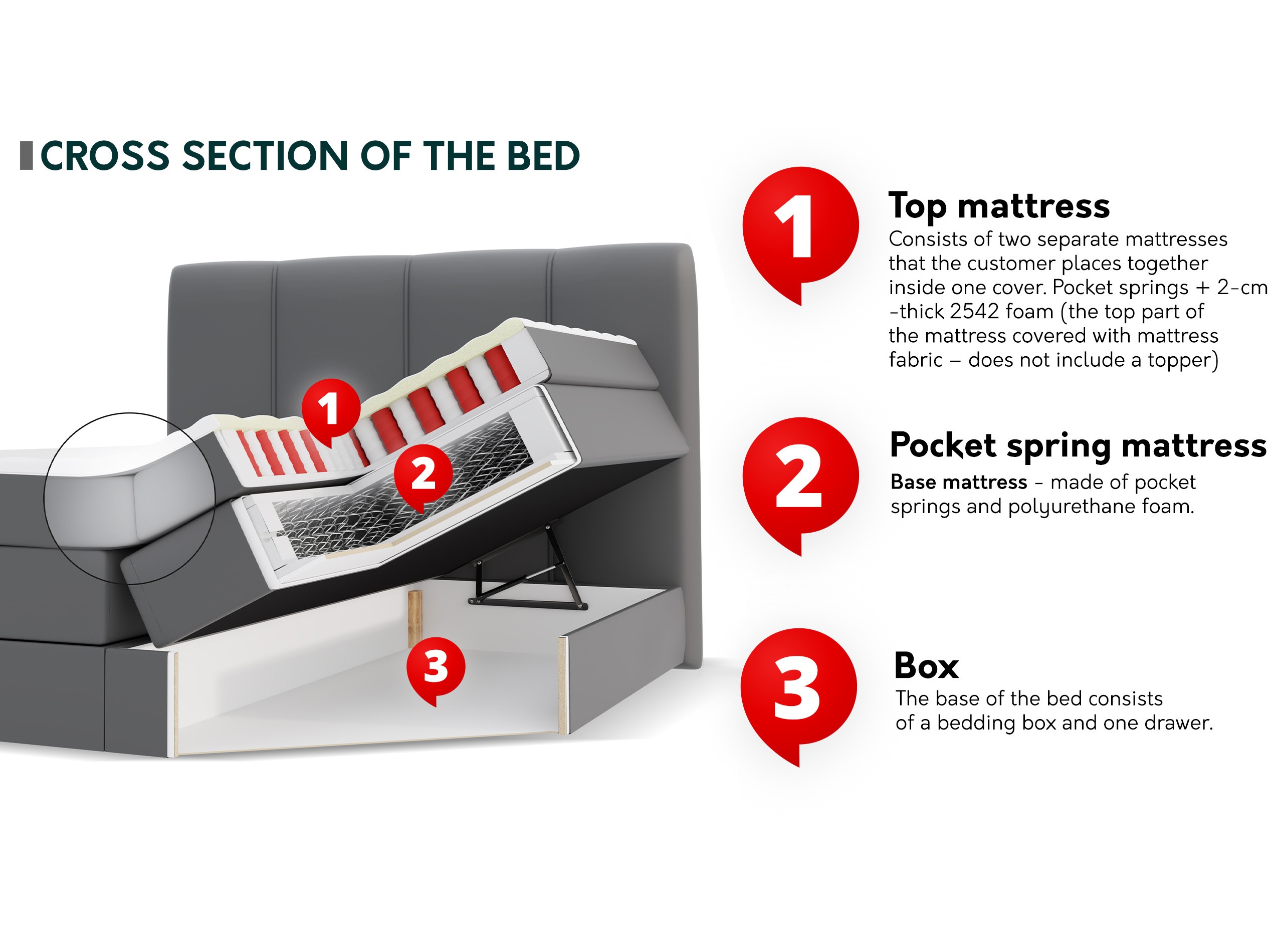 Cama continental ComfiDream Caelion (Onega 14)