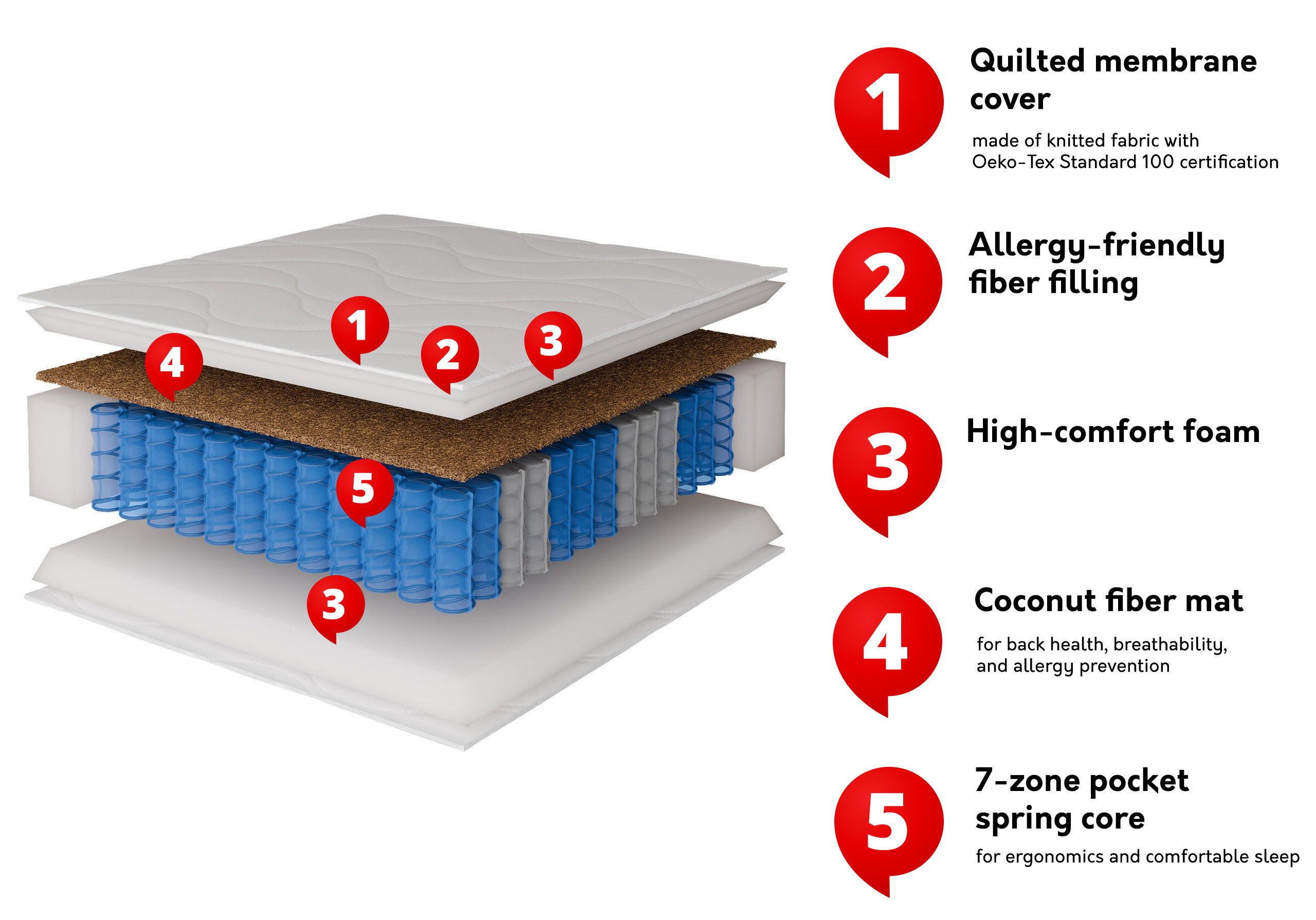 Colchão ComfiDream 208